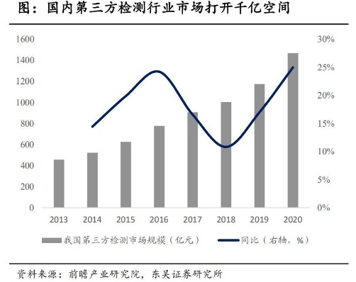 �挍(sh��)���^�ǵ������z�y(c��)��������